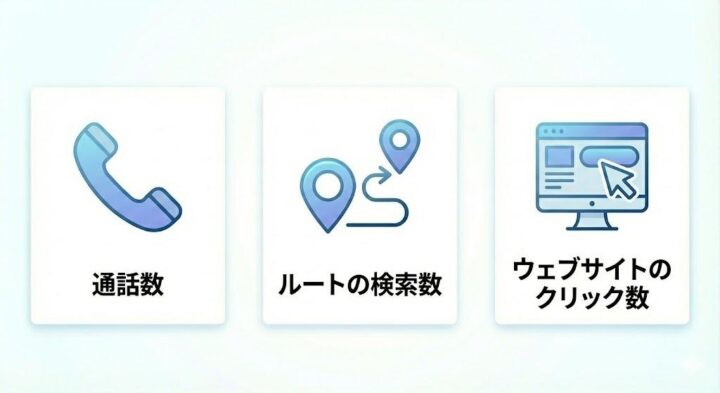 見るべき3つの指標