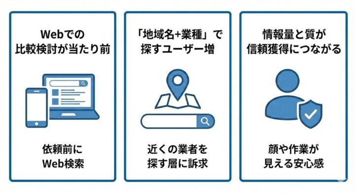 ハウスクリーニングのホームページ制作が重要な理由