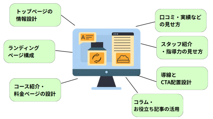 パーソナルジムのSEO戦略で成果につながるコンテンツ設計