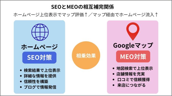 エステサロンのSEO対策をMEOでさらに強化する方法