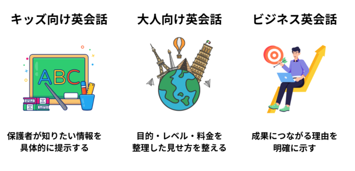 体験レッスン申し込みを増やすホームページ導線設計と必要なコンテンツ
