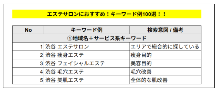 エステサロンにおすすめ！キーワード例100選
