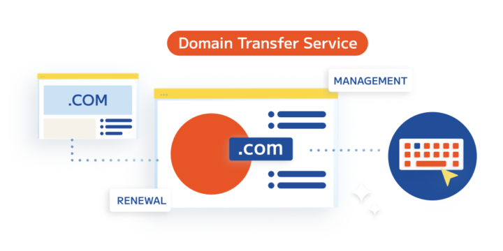 ドメイン移行サービス | ホームページ制作会社のデジタルリードの画像